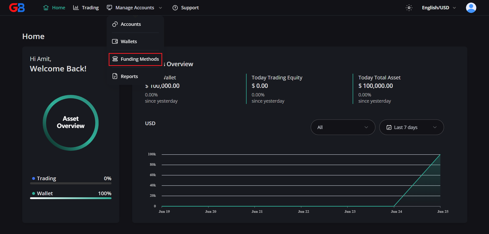 Select Wallets from the Manage Accounts menu