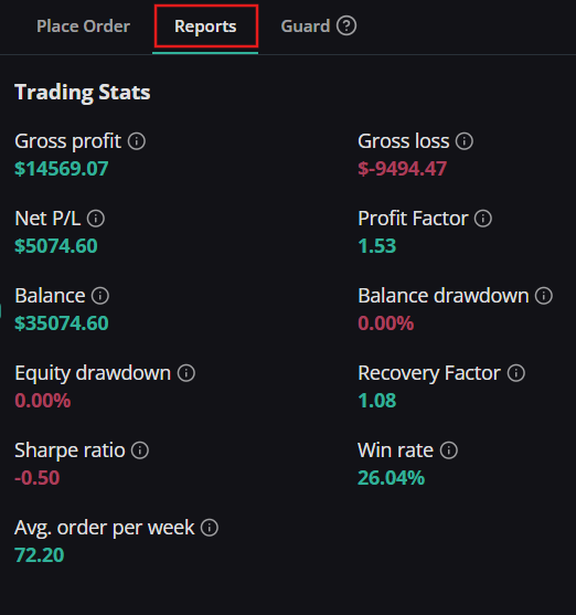 WebTrade Trading Stats analytics panel
