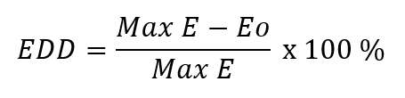 Equity drawdown formula: EDD = (Max E - Eo) / Max E x 100%