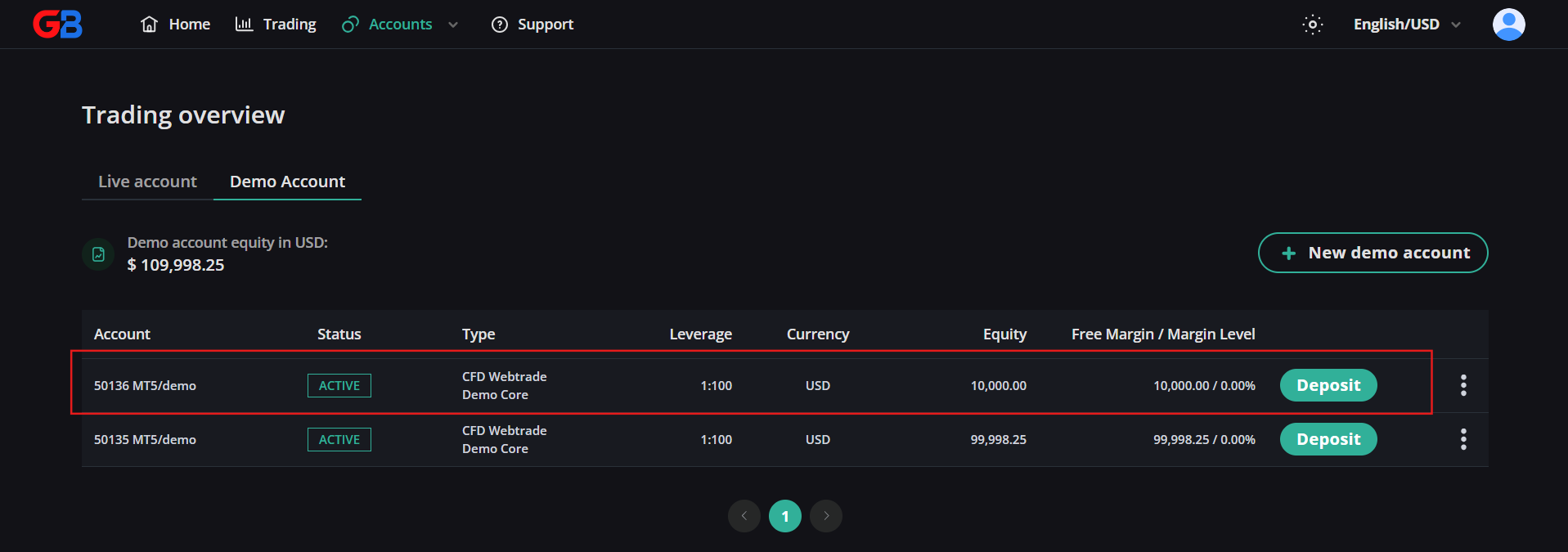 Active demo account displayed in accounts dashboard