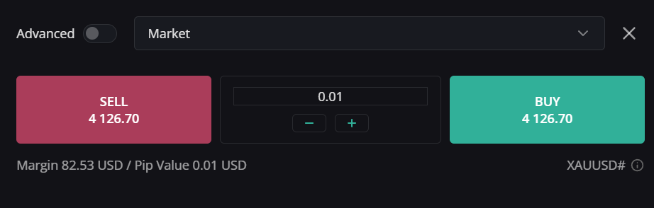 The Backtest order panel with the order type set to Market, a volume field, and the SELL and BUY buttons