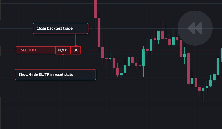 Close-up of a Backtest order line label, with the middle segment toggling the SL/TP lines and the cross button closing the trade