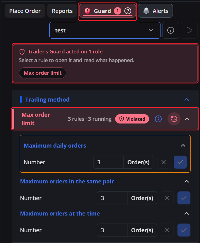The Guard tab flagged with a violation count during a Backtest run, the banner naming the rule that acted, and the breached category outlined with a Violated badge