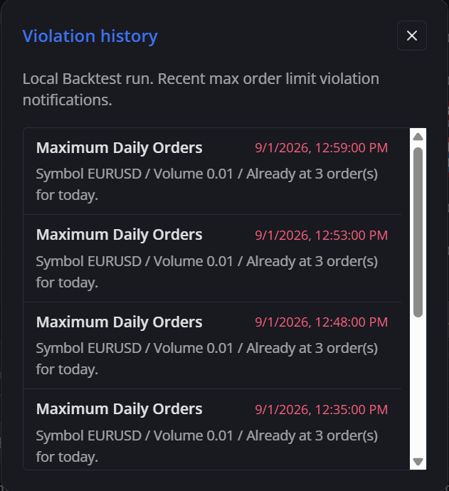 The Violation history dialog in Backtest, labelled Local Backtest run and listing each breach with its simulated timestamp
