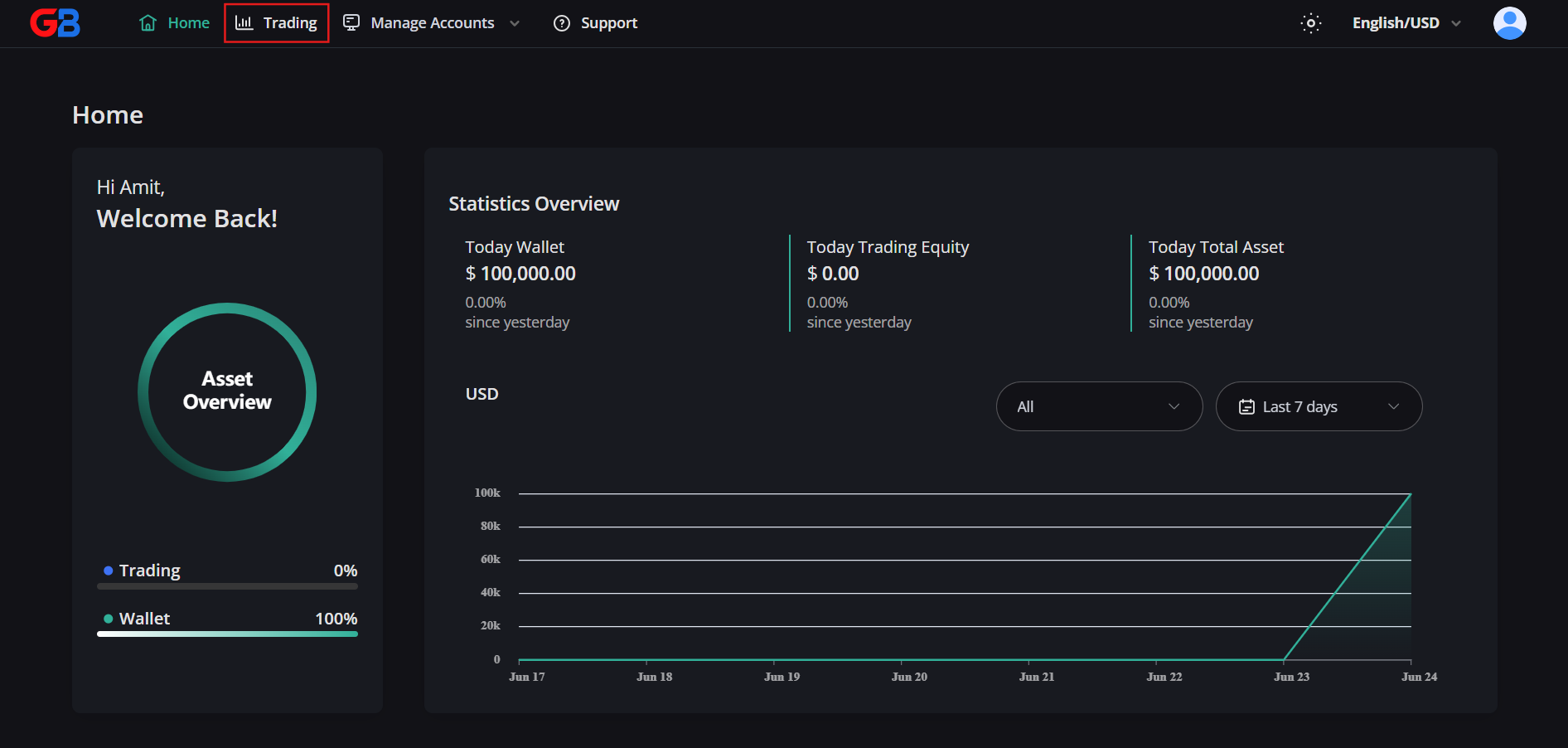Launch WebTrade