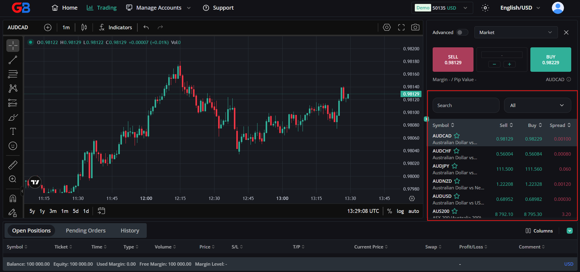 Market Watch panel