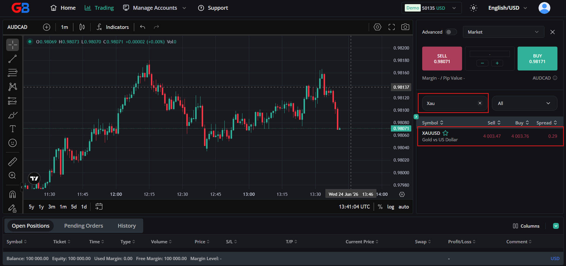 Search XAUUSD chart
