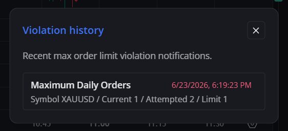 Violation details log