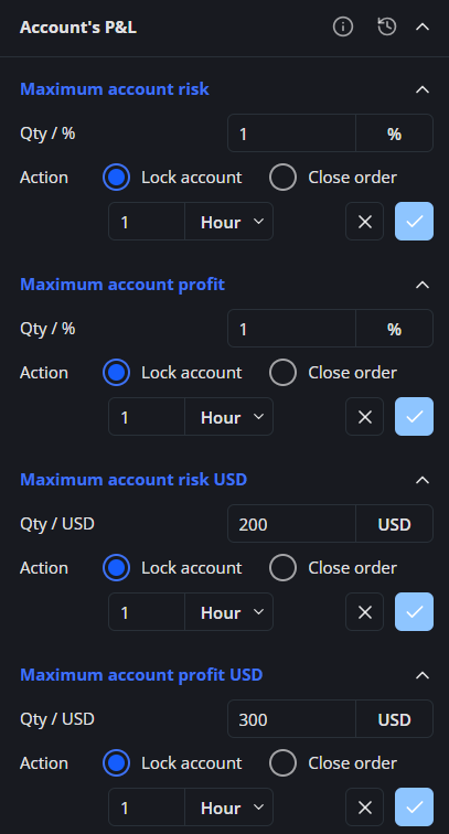 Account's P&L