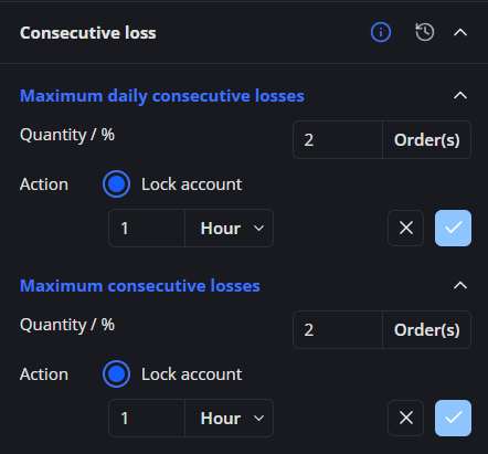 Consecutive loss