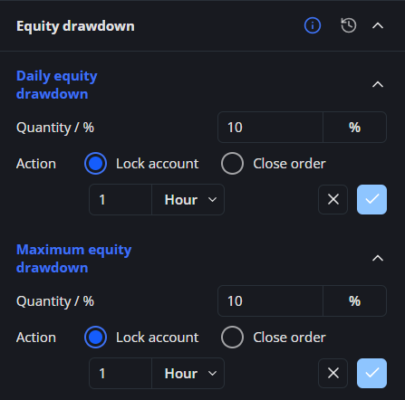 Equity drawdown