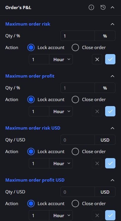 Order's P&L